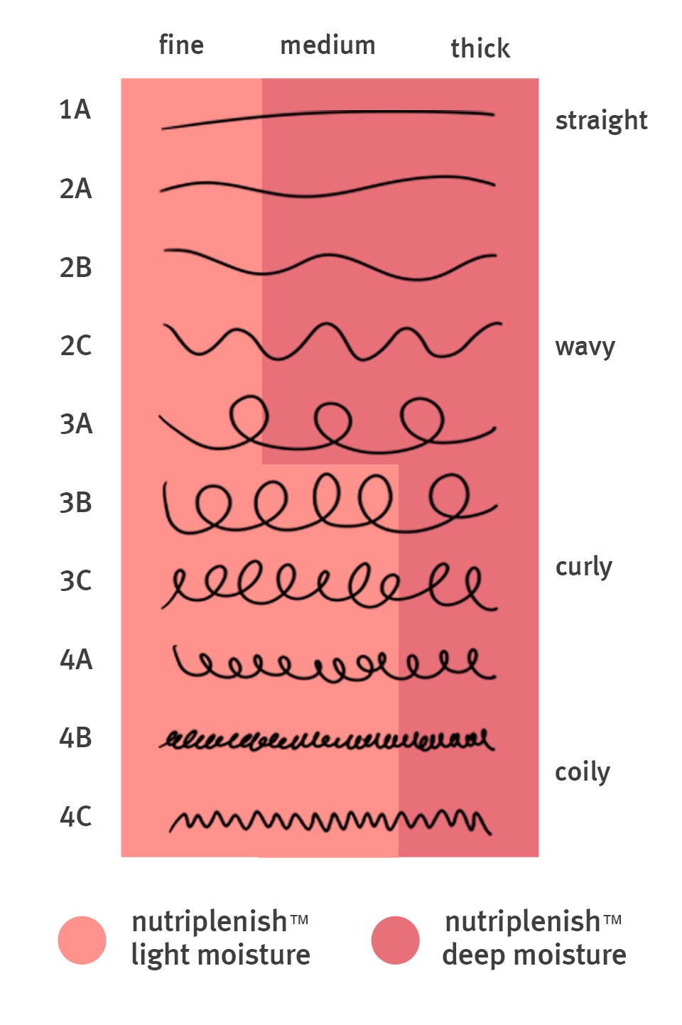 Living Aveda Blog - How to perfect your summer curls