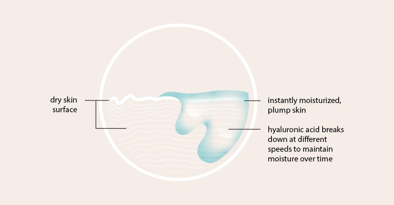 Find out how instant luminizer works