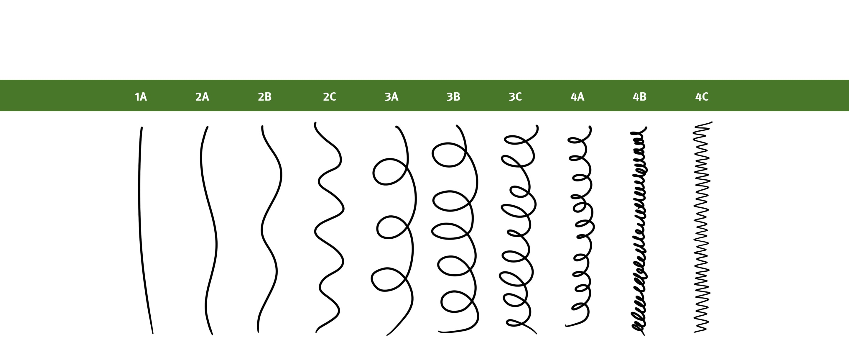 Pick the right routine for your unique curls and coils