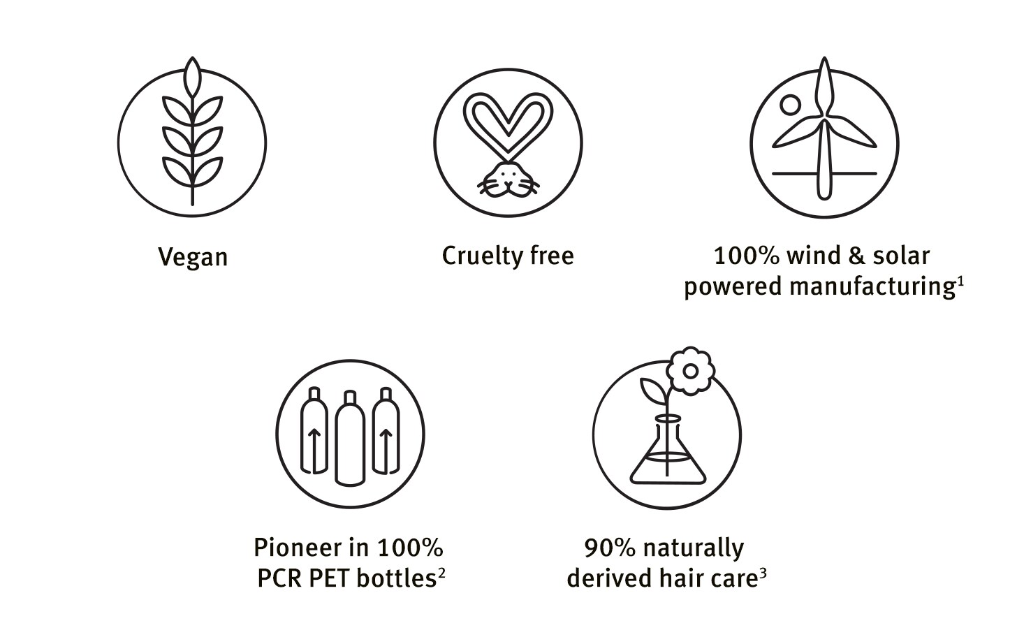 Aveda is 100% vegan, cruelty-free, wind & solar powered manufacturing, pioneer in 100% PCR bottles & 90% naturally derived hair
