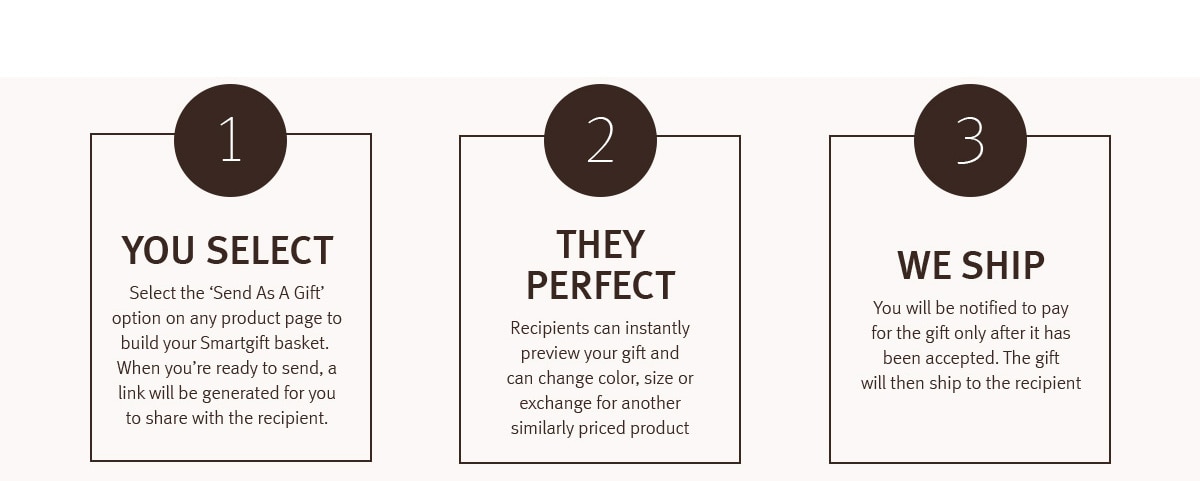 Smartgift:You select the gift, they preview the gift and can exchange for another similarly priced product and then we ship it.